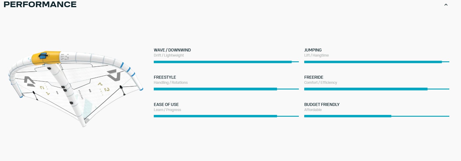 DUOTONE ���� Foil Wing Unit SLS Concept Blue 06.5m (42250-3535) 25-