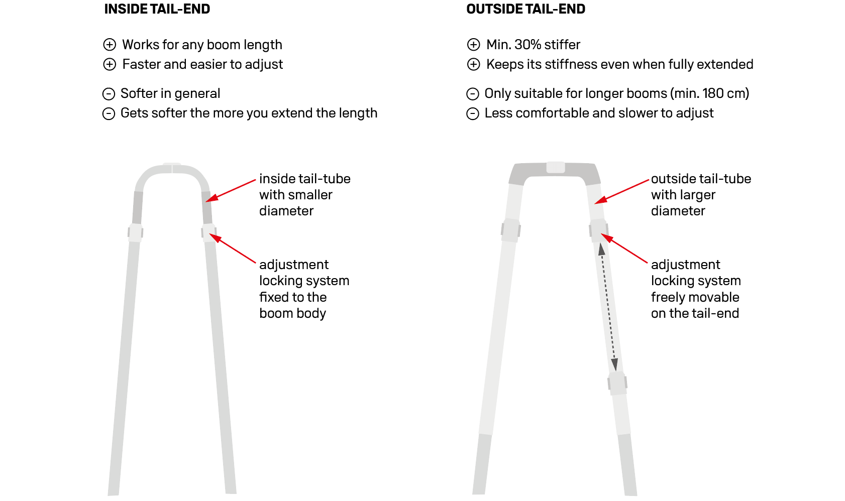 DUOTONE WIND ��� Black 160-220 (28mm) (14230-1400) 26-
